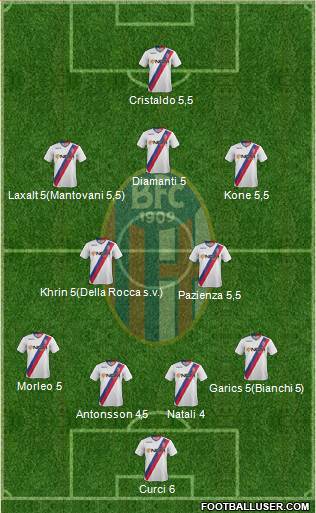 Bologna Formation 2013