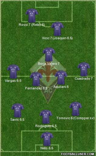 Fiorentina Formation 2013