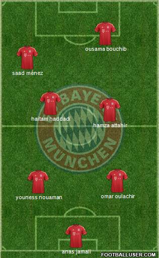 FC Bayern München Formation 2013