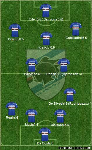 Sampdoria Formation 2013