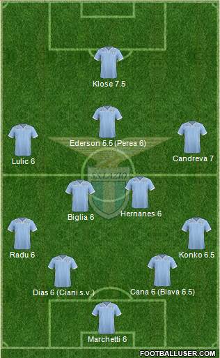 S.S. Lazio Formation 2013
