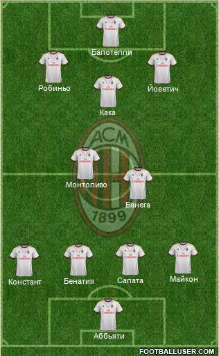 A.C. Milan Formation 2013