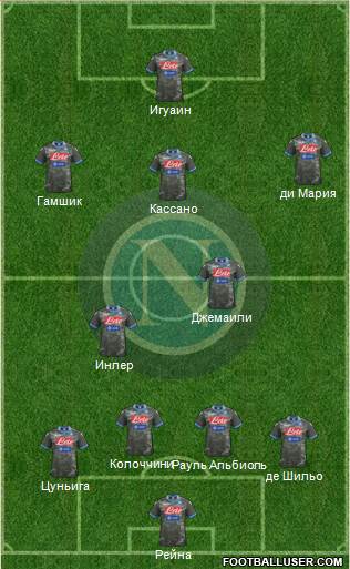 Napoli Formation 2013