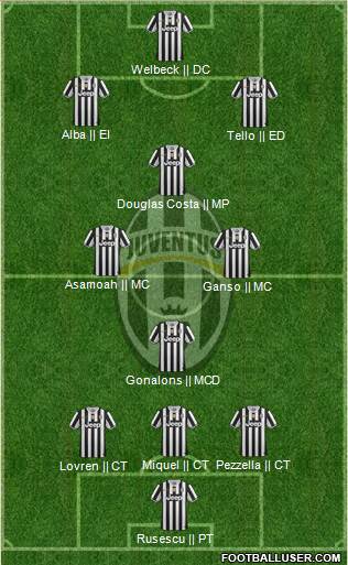 Juventus Formation 2013