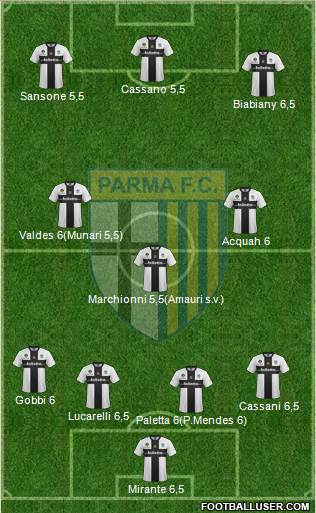 Parma Formation 2013