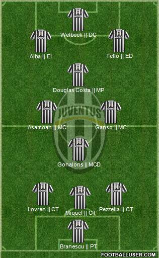 Juventus Formation 2013