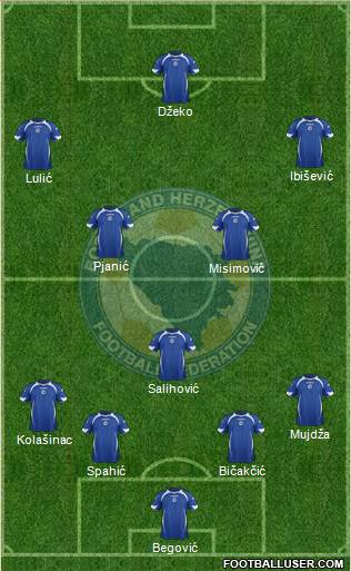 Bosnia and Herzegovina Formation 2013