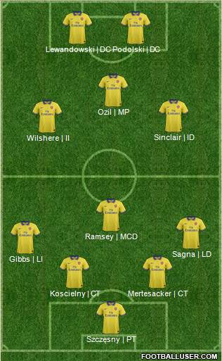 Arsenal Formation 2013