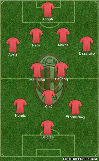 A.C. Milan Formation 2013