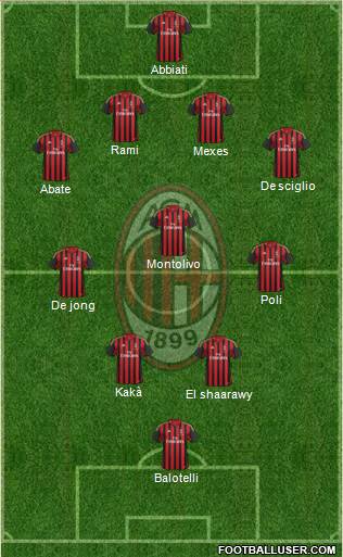 A.C. Milan Formation 2013