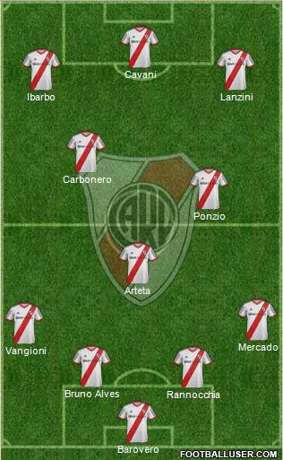 River Plate Formation 2013