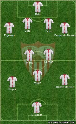 Sevilla F.C., S.A.D. Formation 2013