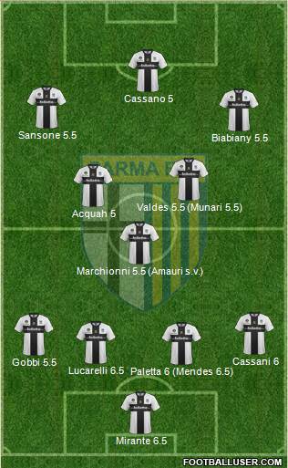 Parma Formation 2013