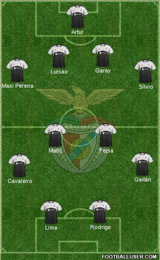 Sport Lisboa e Benfica - SAD Formation 2013