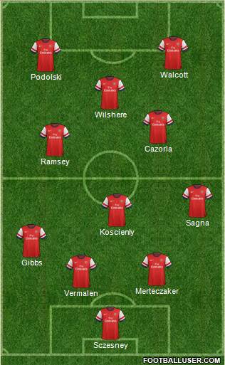Arsenal Formation 2013