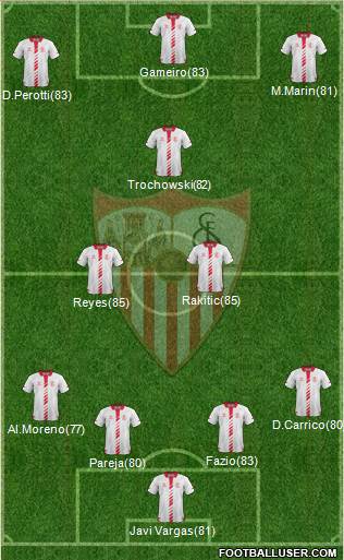 Sevilla F.C., S.A.D. Formation 2013