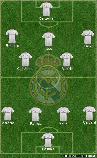 Real Madrid C.F. Formation 2013