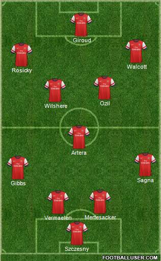 Arsenal Formation 2013