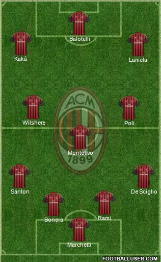 A.C. Milan Formation 2013