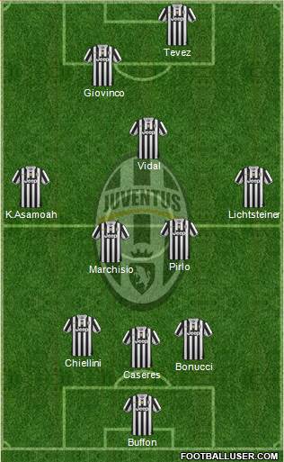 Juventus Formation 2013