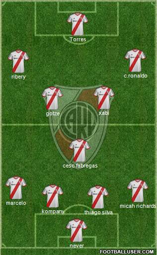 River Plate Formation 2013