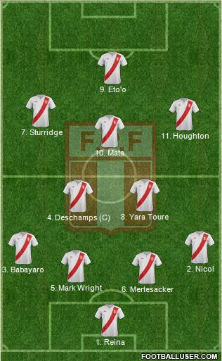 Peru Formation 2013