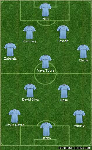 Manchester City Formation 2013