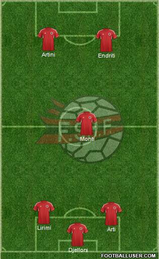 Albania Formation 2013