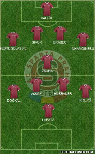 Sparta Prague Formation 2013