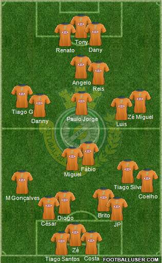 Vitória Futebol Clube Formation 2013