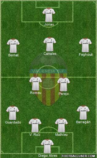 Valencia C.F., S.A.D. Formation 2013