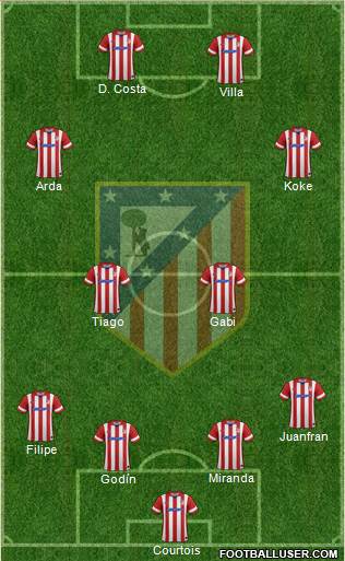 C. Atlético Madrid S.A.D. Formation 2013