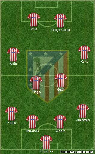 C. Atlético Madrid S.A.D. Formation 2013