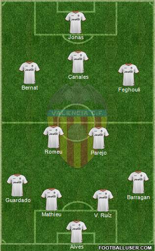Valencia C.F., S.A.D. Formation 2013