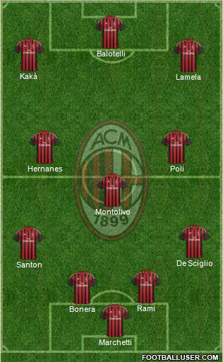A.C. Milan Formation 2013