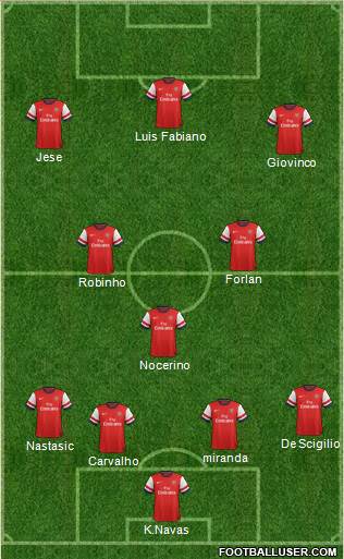 Arsenal Formation 2013