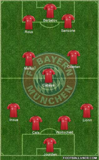 FC Bayern München Formation 2013