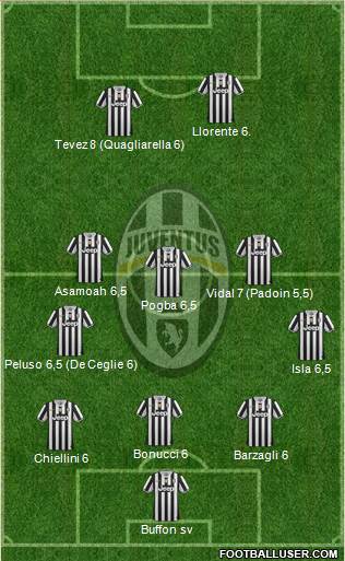 Juventus Formation 2013