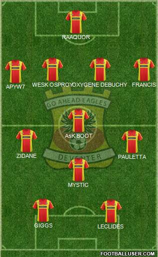 Go Ahead Eagles Formation 2013