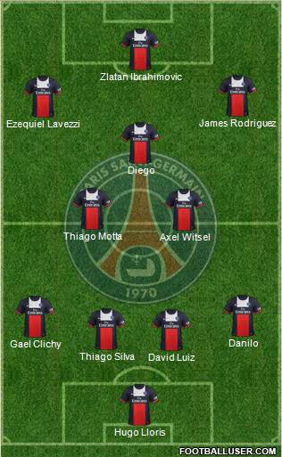 Paris Saint-Germain Formation 2013