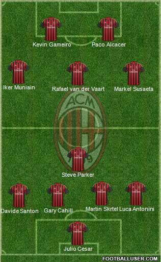 A.C. Milan Formation 2013