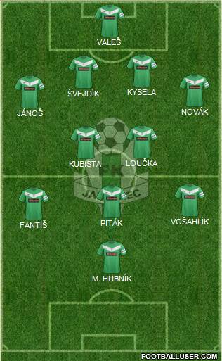 Jablonec Formation 2013