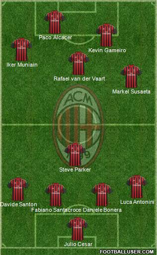 A.C. Milan Formation 2013