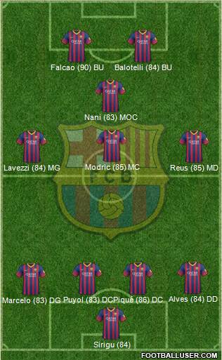 F.C. Barcelona Formation 2013