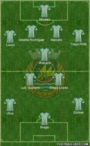 Rio Ave Futebol Clube Formation 2013