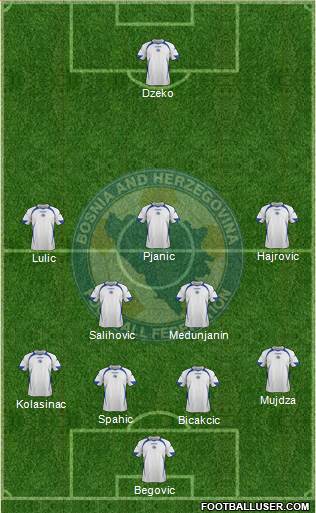 Bosnia and Herzegovina Formation 2013