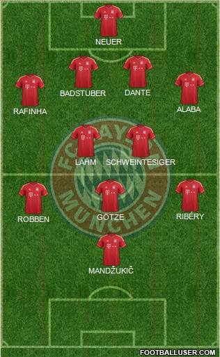 FC Bayern München Formation 2013