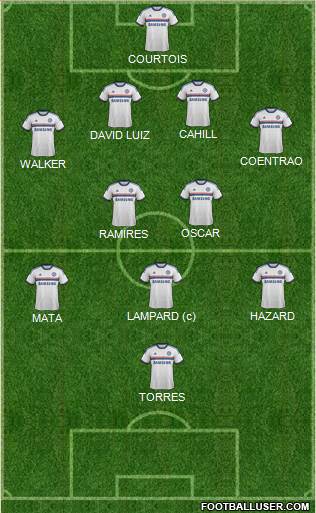 Chelsea Formation 2013