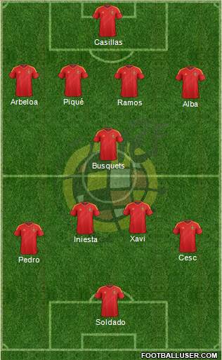 Spain Formation 2013