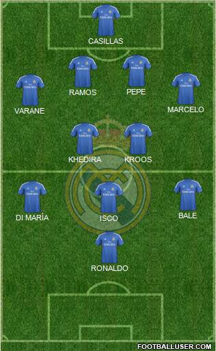 Real Madrid C.F. Formation 2013
